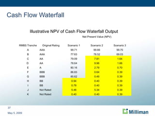 Cash Flow Waterfall May 5, 2009 Illustrative NPV of Cash Flow Waterfall Output Net Present Value (NPV) RMBS Tranche Original Rating Scenario 1 Scenario 2 Scenario 3 A AAA 99.71 99.66 99.70 B AAA 77.63 78.52 69.03 C AA 79.09 7.81 1.64 D  AA 78.64 9.96 1.66 E A 80.16 2.79 0.70 F BBB 86.83 0.64 0.39 G BBB 85.62 0.49 0.39 H BB 0.94 0.40 0.39 I BB 0.78 0.40 0.39 J Not Rated 5.46 5.34 0.39 K Not Rated 0.40 0.40 0.39 