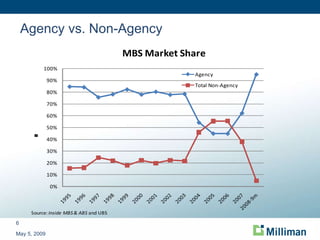 Agency vs. Non-Agency May 5, 2009 