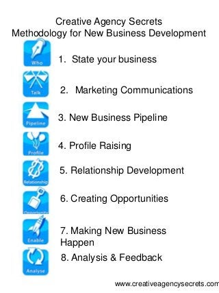 1. State your business
2. Marketing Communications
3. New Business Pipeline
4. Profile Raising
5. Relationship Development
6. Creating Opportunities
7. Making New Business
Happen
8. Analysis & Feedback
Creative Agency Secrets
Methodology for New Business Development
www.creativeagencysecrets.com
 