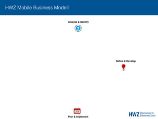 11
Analyze & Identify
Deﬁne & Develop
Plan & Implement
HWZ Mobile Business Modell
 