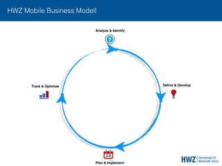13
Analyze & Identify
Deﬁne & Develop
Plan & Implement
Track & Optimize
HWZ Mobile Business Modell
 
