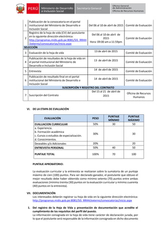 VI. DE LA ETAPA DE EVALUACIÓN
EVALUACIÓN PESO
PUNTAJE
MÍNIMO
PUNTAJE
MÁXIMO
EVALUACION CURRICULAR 50% 30 50
a. Experiencia.
30% 30
b. Formación académica
c. Cursos o estudios de especialización.
d. Conocimientos.
Deseables y/o Adicionales 20% 20
ENTREVISTA PERSONAL 50% 40 50
PUNTAJE TOTAL 100% 70 100
PUNTAJE APROBATORIO:
La evaluación curricular y la entrevista se realizaran sobre la sumatoria de un puntaje
máximo de cien (100) puntos. Para ser declarado ganador, el postulante que obtuvo el
mejor resultado debe haber obtenido como mínimo setenta (70) puntos entre ambas
evaluaciones (mínimo treinta (30) puntos en la evaluación curricular y mínimo cuarenta
(40) puntos en la entrevista).
VII. DOCUMENTACIÓN
Los interesados deberán registrar su hoja de vida en la siguiente dirección electrónica:
http://programas.midis.gob.pe:8081/SIS_RRHH/externo/convocatorias/inicio.aspx
1. Del registro de la Hoja de Vida y presentación de documentación que acredite el
cumplimiento de los requisitos del perfil del puesto.
La información consignada en la hoja de vida tiene carácter de declaración jurada, por
lo que el postulante será responsable de la información consignada en dicho documento
1
Publicación de la convocatoria en el portal
institucional del Ministerio de Desarrollo e
Inclusión Social
Del 06 al 10 de abril de 2015 Comité de Evaluación
2
Registro de la hoja de vida (CV) del postulante
en la siguiente dirección electrónica:
http://programas.midis.gob.pe:8081/SIS_RRHH
/externo/convocatorias/inicio.aspx
Del 06 al 10 de abril de
2015
Hora: 09:00 am a 11:59pm
Comité de Evaluación
SELECCIÓN
3 Evaluación de la hoja de vida
13 de abril de 2015
Comité de Evaluación
4
Publicación de resultados de la hoja de vida en
el portal institucional del Ministerio de
Desarrollo e Inclusión Social
13 de abril de 2015
Comité de Evaluación
5 Entrevista
14 de abril de 2015
Comité de Evaluación
6
Publicación de resultado final en el portal
institucional del Ministerio de Desarrollo e
Inclusión Social
14 de abril de 2015
Comité de Evaluación
SUSCRIPCIÓN Y REGISTRO DEL CONTRATO
7 Suscripción del Contrato
Del 15 al 21 de abril de
2015
Oficina de Recursos
Humanos
 