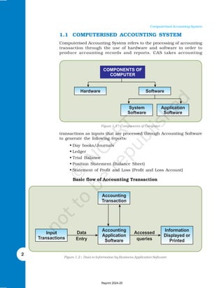 2
Computerised Accounting System
1.1 COMPUTERISED ACCOUNTING SYSTEM
Computerised Accounting System refers to the processing of accounting
transaction through the use of hardware and software in order to
produce accounting records and reports. CAS takes accounting
transactions as inputs that are processed through Accounting Software
to generate the following reports:
• Day books/Journals
• Ledger
• Trial Balance
• Position Statement (Balance Sheet)
• Statement of Profit and Loss (Profit and Loss Account)
Basic flow of Accounting Transaction
Figure 1.2 :
:
:
:
: Data to Information by Business Application Software
Figure 1.1 : Components of Computer
Reprint 2024-25
 