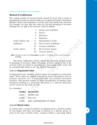 Overview of Computerised Accounting System
7
Method of Codification
The coding scheme of Account-heads should be such that it leads to
grouping of accounts at various levels so as to generate Position Statement
(Balance Sheet) and Statement of Profit and Loss (Profit-Loss Account).
For example, we may allot the codes for top-level grouping of accounts
(forming the 1st digit of the Account Code) as follows:
1 Equity and Liabilities
2 Assets
3 Revenues
4 Expenses
Under Equity and : 11 Shareholder’s funds
Liabilities 13 Non-Current Liabilities
14 Current Liabilities
Under Assets : 21 Non-Current Assets
23 Current Assets
Note: The gap in code in the 2nd digit
2nd digit
2nd digit
2nd digit
2nd digit (e.g. after 1, 3 instead of 2) is used to provide
flexibility.
The above codification scheme utilizes the hierarchy present (used)
in grouping of accounts. Major advantage of such coding is that if the
account codes are listed in ascending (i.e. increasing) order, these will
be automatically listed as per the desired hierarchy.
1.4.1.1 Sequential Codes
In Sequential Code, numbers and/or letters are assigned in consecutive
order. These codes are applied primarily to source documents such as
cheques, invoices, etc. A sequential code can facilitate document
searches. This process enables in either identification of missing codes
(numbers) relating to a particular document or a relevant document
can be traced on the basis of code.
For examples:
CODES ACCOUNTS
CL001 GCERT LTD
CL002 XYZ LTD
CL003 ARIL CORPORATION OF INDIA
1.4.1.2 Block Codes
In a block code, a range of numbers is partitioned into a desired number
of sub-ranges and each sub-range is allotted to a specific group. In
most of the uses of block codes, numbers within a sub-range follow
Reprint 2024-25
 