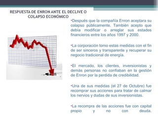 •Después que la compañía Enron aceptara su
colapso públicamente. También acepto que
debía modificar o arreglar sus estados
financieros entre los años 1997 y 2000.

•La corporación tomo estas medidas con el fin
de ser sinceros y transparente y recuperar su
negocio tradicional de energía.

•El mercado, los clientes, inversionistas y
demás personas no confiaban en la gestión
de Enron por la perdida de credibilidad.

•Una de sus medidas (el 27 de Octubre) fue
recomprar sus acciones para tratar de calmar
los nervios y dudas de sus inversionistas.

•La recompra de las acciones fue con capital
propio     y       no      con       deuda.
 
