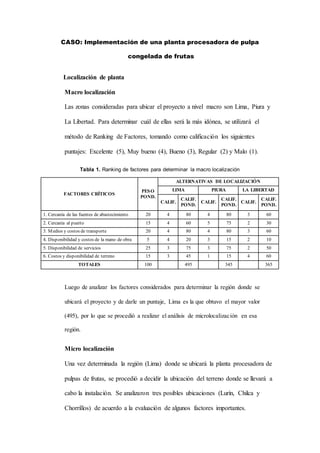 CASO: Implementación de una planta procesadora de pulpa
congelada de frutas
Localización de planta
Macro localización
Las zonas consideradas para ubicar el proyecto a nivel macro son Lima, Piura y
La Libertad. Para determinar cuál de ellas será la más idónea, se utilizará el
método de Ranking de Factores, tomando como calificación los siguientes
puntajes: Excelente (5), Muy bueno (4), Bueno (3), Regular (2) y Malo (1).
Tabla 1. Ranking de factores para determinar la macro localización
FACTORES CRÍTICOS
PESO
POND.
ALTERNATIVAS DE LOCALIZACIÓN
LIMA PIURA LA LIBERTAD
CALIF.
CALIF.
POND.
CALIF.
CALIF.
POND.
CALIF.
CALIF.
POND.
1. Cercanía de las fuentes de abastecimiento 20 4 80 4 80 3 60
2. Cercanía al puerto 15 4 60 5 75 2 30
3. Medios y costos de transporte 20 4 80 4 80 3 60
4. Disponibilidad y costos de la mano de obra 5 4 20 3 15 2 10
5. Disponibilidad de servicios 25 3 75 3 75 2 50
6. Costos y disponibilidad de terreno 15 3 45 1 15 4 60
TOTALES 100 495 345 365
Luego de analizar los factores considerados para determinar la región donde se
ubicará el proyecto y de darle un puntaje, Lima es la que obtuvo el mayor valor
(495), por lo que se procedió a realizar el análisis de microlocalización en esa
región.
Micro localización
Una vez determinada la región (Lima) donde se ubicará la planta procesadora de
pulpas de frutas, se procedió a decidir la ubicación del terreno donde se llevará a
cabo la instalación. Se analizaron tres posibles ubicaciones (Lurín, Chilca y
Chorrillos) de acuerdo a la evaluación de algunos factores importantes.
 