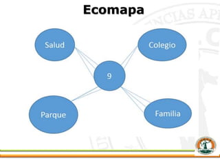 Ecomapa
 
