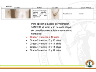 Para aplicar la Escala de Valoración
TANNER, el inicio y fin de cada etapa,
se consideran estadísticamente como
normales:
 Grado 1 = menor a 10 años
 Grado 2 = entre 10 y 13 años
 Grado 3 = entre 11 y 14 años
 Grado 4 = entre 11 y 14 años
 Grado 5 = entre 13 y 17 años13 y 17
años
 