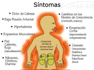 Síntomas
 