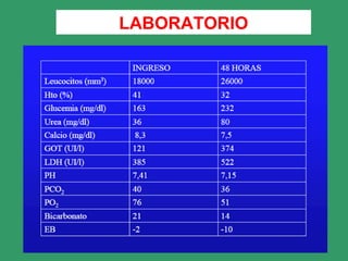 LABORATORIO
 