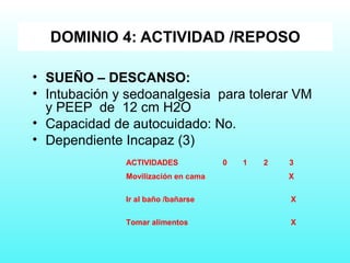 • SUEÑO – DESCANSO:
• Intubación y sedoanalgesia para tolerar VM
y PEEP de 12 cm H2O
• Capacidad de autocuidado: No.
• Dependiente Incapaz (3)
ACTIVIDADES 0 1 2 3
Movilización en cama X
Ir al baño /bañarse X
Tomar alimentos X
DOMINIO 4: ACTIVIDAD /REPOSO
 