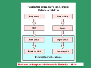 Síndrome de Respuesta Inflamatoria Sistémica (SRIS)
 
