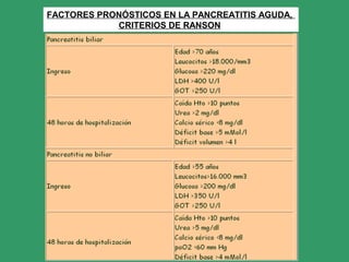FACTORES PRONÓSTICOS EN LA PANCREATITIS AGUDA,
CRITERIOS DE RANSON
 