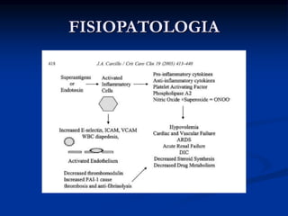 FISIOPATOLOGIA
 