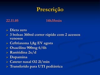 Prescrição
22.11.05 14h35min
 Dieta zero
 3 bolsas 360ml correr rápido com 2 acessos
venosos
 Ceftriaxona 1,8g EV agora
 Oxacilina 900mg 6/6h
 Ranitidina 2x/d
 Dopamina
 Cateter nasal O2 2l/min
 Transferido para UTI pediátrica
 