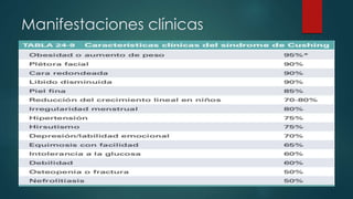 Manifestaciones clínicas
 