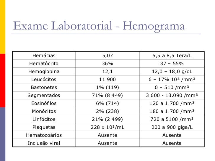 Hemograma Completo Y Valores Normales Hemograma Completo Y Valores Normales