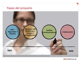 Fases del proyecto




  LAN +        Wireless LAN
                Switching +        Unified
Seguridad +                     Communications   Colaboración
  Gestión        Gestión +
              Infraestructura




2005                                                    2008
 