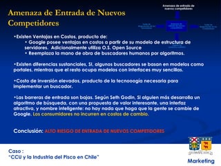 Marketing Caso : “ CCU y la Industria del Pisco en Chile” Amenaza de Entrada de Nuevos  Competidores <ul><li>Existen Venta...