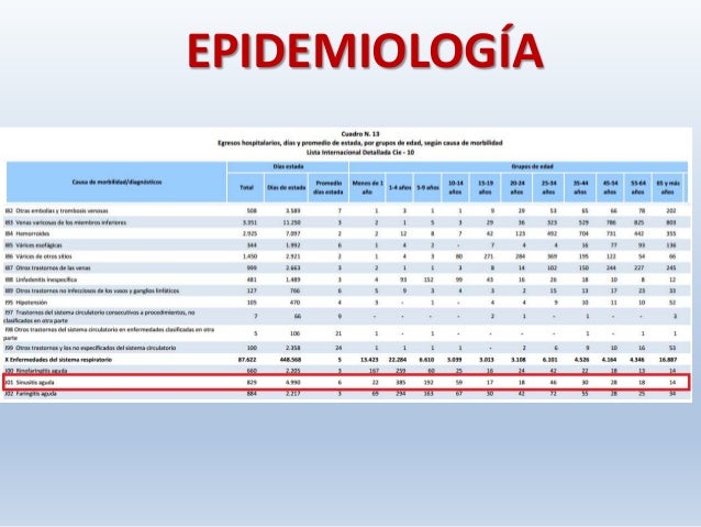 Sinusitis In Children