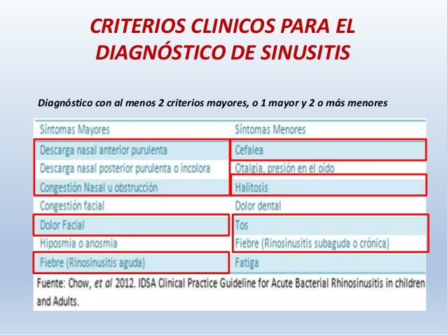 Caso Clínico - Sinusitis en niños.