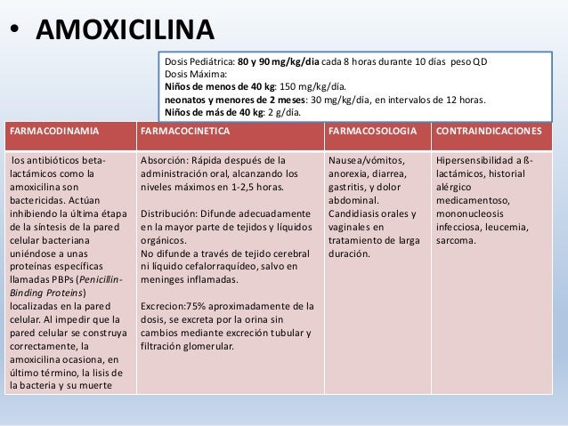 Caso Clínico - Sinusitis en niños. Caso Clínico - Sinusitis en niños.