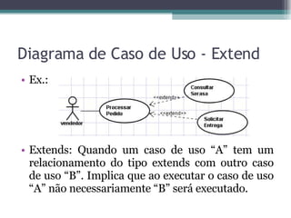 Diagrama de Caso de Uso - Extend Ex.: Extends: Quando um caso de uso “A” tem um relacionamento do tipo extends com outro caso de uso “B”. Implica que ao executar o caso de uso “A” não necessariamente “B” será executado.  