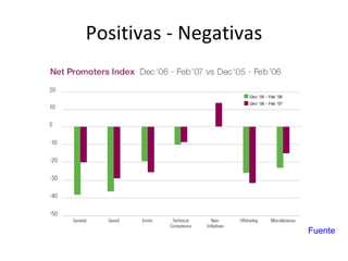 Positivas - Negativas Fuente 