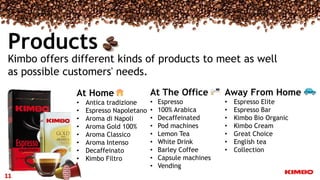 Products
At Home
• Antica tradizione
• Espresso Napoletano
• Aroma di Napoli
• Aroma Gold 100%
• Aroma Classico
• Aroma Intenso
• Decaffeinato
• Kimbo Filtro
Away From Home
• Espresso Elite
• Espresso Bar
• Kimbo Bio Organic
• Kimbo Cream
• Great Choice
• English tea
• Collection
At The Office
• Espresso
• 100% Arabica
• Decaffeinated
• Pod machines
• Lemon Tea
• White Drink
• Barley Coffee
• Capsule machines
• Vending
Kimbo offers different kinds of products to meet as well
as possible customers' needs.
11
 