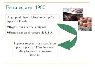 Estrategia en 1980 Un grupo de franquiciatarios compró el negocio a Foods: Regresaron a la receta original  Franquicias en el suroeste de U.S.A. Ingresos corporativos ascendieron poco a poco a 117 millones en 1989 y luego se mantuvieron estables 