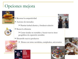 Opciones mejora Retomar la competitividad  Acciones de mercadeo  Premiar lealtad clientes y fortalecer relación Buscar la eficiencia  Cerrar tiendas no rentables y buscar nuevas áreas geográficas de expansión rentables  Desarrollo nuevos productos: Donas con tema: navideñas, cumpleaños, aniversarios 