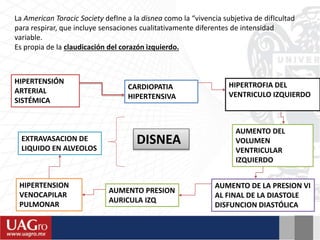 La American Toracic Society defIne a la disnea como la “vivencia subjetiva de difIcultad
para respirar, que incluye sensaciones cualitativamente diferentes de intensidad
variable.
Es propia de la claudicación del corazón izquierdo.
HIPERTENSIÓN
ARTERIAL
SISTÉMICA
CARDIOPATIA
HIPERTENSIVA
HIPERTROFIA DEL
VENTRICULO IZQUIERDO
AUMENTO DEL
VOLUMEN
VENTRICULAR
IZQUIERDO
AUMENTO DE LA PRESION VI
AL FINAL DE LA DIASTOLE
DISFUNCION DIASTÓLICA
DISNEA
AUMENTO PRESION
AURICULA IZQ
HIPERTENSION
VENOCAPILAR
PULMONAR
EXTRAVASACION DE
LIQUIDO EN ALVEOLOS
 