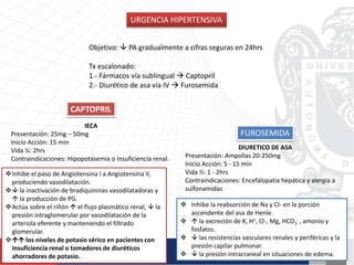 CAPTOPRIL
URGENCIA HIPERTENSIVA
Objetivo:  PA gradualmente a cifras seguras en 24hrs
Tx escalonado:
1.- Fármacos vía sublingual  Captopril
2.- Diurético de asa vía IV  Furosemida
FUROSEMIDA
IECA
Presentación: 25mg – 50mg
Inicio Acción: 15 min
Vida ½: 2hrs
Contraindicaciones: Hipopotasemia o Insuficiencia renal.
DIURETICO DE ASA
Presentación: Ampollas 20-250mg
Inicio Acción: 5 - 15 min
Vida ½: 1 - 2hrs
Contraindicaciones: Encefalopatía hepática y alergia a
sulfonamidas
 Inhibe la reabsorción de Na y Cl- en la porción
ascendente del asa de Henle.
  la excreción de K, H+, Cl-, Mg, HCO3
- , amonio y
fosfatos.
  las resistencias vasculares renales y periféricas y la
presión capilar pulmonar.
  la presión intracraneal en situaciones de edema.
Inhibe el paso de Angiotensina I a Angiotensina II,
produciendo vasodilatación.
 la inactivación de bradiquininas vasodilatadoras y
 la producción de PG.
Actúa sobre el riñón  el flujo plasmático renal,  la
presión intraglomerular por vasodilatación de la
arteriola eferente y manteniendo el filtrado
glomerular.
 los niveles de potasio sérico en pacientes con
insuficiencia renal o tomadores de diuréticos
ahorradores de potasio.
 