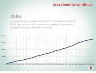 Caso Oi 2002-2006