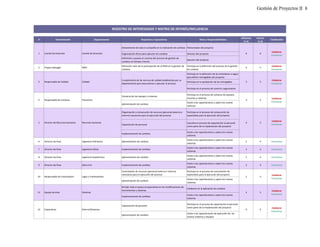 # Denominación Departamento Requisitos y Espectativas Roles y Responsabilidades
Influencia
(1-6)
Interés
(1-6)
Clasificación
Alineamiento de toda la compañía en la realización de cambios Patrocinador del proyecto
Organización eficaz para ejecutar los cambios Director del proyecto
Definición y puesta en marcha del proceso de gestión de
cambios en tiempo y forma
Ejecutor del proyecto
2 Project Manager PMO
Definición clara de la participación de la PMO en la gestión de
cambios
Participa en la definición del proceso de la gestión
de cambios
4 5
Colaborar
Comunicar
Participa en la definición de los estandares a seguir
para definir entregables del proyecto
Participa en la aprobación de los entregables
Participa en el proceso de control y seguimiento
Consecución de equipos y sistemas
Participa en el proceso de compras de equipos,
insumos y sistemas
Iplementación de cambios
Asiste a las capacitaciones y opera los nuevos
sistemas
Organización y consecución de recursos (personal externo e
interno) necesarios para la ejecución del proceso
Participa en el proceso de consecución de
especialista para la ejecución del proyecto
Capacitación de personal
Coordina el proceso de capacitación al personal
como parte de la implantación del proyecto
Implementación de cambios
Asiste a las capacitaciones y opera los nuevos
sistemas
6 Director de Área Ingeniería Hidráulica Iplementación de cambios
Asiste a las capacitaciones y opera los nuevos
sistemas
2 4 Comunicar
7 Director de Área Ingeniería Eólica Implementación de cambios
Asiste a las capacitaciones y opera los nuevos
sistemas
2 4 Comunicar
8 Director de Área Ingeniería Geotérmica Iplementación de cambios
Asiste a las capacitaciones y opera los nuevos
sistemas
2 4 Comunicar
9 Director de Área Obra Civil Implementación de cambios
Asiste a las capacitaciones y opera los nuevos
sistemas
2 4 Comunicar
Contratación de recursos (personal externo e interno)
necesarios para la ejecución del proceso
Participa en el proceso de contratación de
especialista para la ejecución del proyecto
Iplementación de cambios
Asiste a las capacitaciones y opera los nuevos
sistemas
Brindar todo el apoyo al especialista en las modificaciones de
herramientas y sistemas
Colaborar en la aplicación de cambios
Implementación de cambios
Asiste a las capacitaciones y opera los nuevos
sistemas
Capacitación de personal
Participa en el proceso de capacitación al personal
como parte de la implantación del proyecto
Iplementación de cambios
Asiste a las capacitaciones de operación de los
nuevos sistemas y equipos
REGISTRO DE INTERESADOS Y MATRIZ DE INTERÉS/INFLUENCIA
Colaborar
Comunicar
Colaborar
Comunicar
2 5
4 5
Colaborar
Comunicar
4 5
Colaborar
Comunicar
Colaborar
Comunicar
3 5
Colaborar
Comunicar
3 Responsable de Calidad Calidad
4 Responsable de Compras Financiero
Cumplimiento de las normas de calidad establecidas por su
departamento para documentar y ejecutar el proceso
3 5
Comité de Dirección
Comité de Dirección
1 6 6
5 Director de Recursos Humanos Recursos Humanos
12 Especialista Externo/Sistemas
10 Responsable de Contratación Legla y Tramitaciones
11 Equipo de área Sistemas
6 6
Colaborar
Comunicar
 