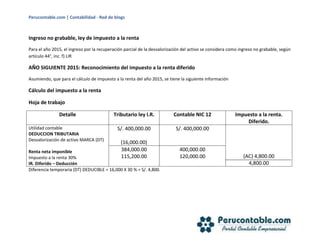 Perucontable.com | Contabilidad - Red de blogs
Ingreso no grabable, ley de impuesto a la renta
Para el año 2015, el ingreso por la recuperación parcial de la desvalorización del activo se considera como ingreso no grabable, según
artículo 44°, inc. f) LIR
AÑO SIGUIENTE 2015: Reconocimiento del impuesto a la renta diferido
Asumiendo, que para el cálculo de impuesto a la renta del año 2015, se tiene la siguiente información
Cálculo del impuesto a la renta
Hoja de trabajo
Detalle Tributario ley I.R. Contable NIC 12 Impuesto a la renta.
Diferido.
Utilidad contable
DEDUCCION TRIBUTARIA
Desvalorización de activo MARCA (DT)
Renta neta imponible
Impuesto a la renta 30%
IR. Diferido – Deducción
S/. 400,000.00
(16,000.00)
S/. 400,000.00
(AC) 4,800.00
4,800.00
384,000.00
115,200.00
400,000.00
120,000.00
Diferencia temporaria (DT) DEDUCIBLE = 16,000 X 30 % = S/. 4,800.
 