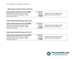 Perucontable.com | Contabilidad - Red de blogs
Saldo estado situación financiera al 31.12.15
Costo en libros del activo al 31.12.15 (2009) S/. 200,000
Amortización acumulada al 31.12.15 (6 años) (120,000) (100,000 año 2014 + 20,000 año 2015)
Perdida por desvalorización (80,000 – 16,000) (64,000) (Aplicar ajustes NIC 36, párrafo 63)
Valor neto al 31.12.15 16,000
Saldo estado situación financiera al 31.12.16
Costo en libros del activo al 31.12.16 (2009) S/. 200,000
Amortización acumulada al 31.12.16 (7 años) (140,000) (120,000 año 2015 + 20,000 año 2016)
Perdida por desvalorización (80,000 – 32,000) (48,000) (Aplicar ajustes NIC 36, párrafo 63)
Valor neto al 31.12.16 12,000
Saldo estado situación financiera al 31.12.17
Costo en libros del activo al 31.12.17 (2006) S/. 200,000
Amortización acumulada al 31.12.17 (8 años) (160,000) (140,000 año 2016 + 20,000 año 2017)
Perdida por desvalorización (80,000 – 48,000) (32,000) (Aplicar ajustes NIC 36, párrafo 63)
Valor neto al 31.12.17 8,000
 