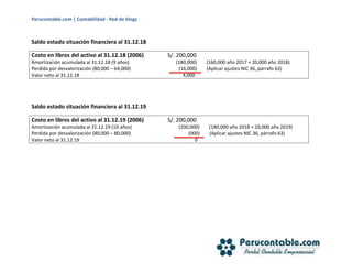 Perucontable.com | Contabilidad - Red de blogs
Saldo estado situación financiera al 31.12.18
Costo en libros del activo al 31.12.18 (2006) S/. 200,000
Amortización acumulada al 31.12.18 (9 años) (180,000) (160,000 año 2017 + 20,000 año 2018)
Perdida por desvalorización (80,000 – 64,000) (16,000) (Aplicar ajustes NIC 36, párrafo 63)
Valor neto al 31.12.18 4,000
Saldo estado situación financiera al 31.12.19
Costo en libros del activo al 31.12.19 (2006) S/. 200,000
Amortización acumulada al 31.12.19 (10 años) (200,000) (180,000 año 2018 + 20,000 año 2019)
Perdida por desvalorización (80,000 – 80,000) (000) (Aplicar ajustes NIC 36, párrafo 63)
Valor neto al 31.12.19 0
 