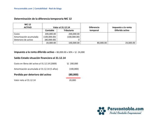 Perucontable.com | Contabilidad - Red de blogs
Determinación de la diferencia temporaria NIC 12
NIC 12
ACTIVO Valor al 31.12.14 Diferencia
temporal
Impuesto a la renta
Diferido activo
Contable Tributario
Costo
Amortización acumulada
Deterioro de activo
200,000.00
(100,000.00)
(80,000.00)
200,000.00
(100,000.00)
0
20,000.00 100,000.00 80,000.00 24,000.00
Impuesto a la renta diferido activo = 80,000.00 x 30% = S/. 24,000
Saldo Estado situación financiera al 31.12.14
Costo en libros del activo al 31.12.14 (2009) S/. 200,000
Amortización acumulada al 31.12.14 (5 años) (100,000)
Perdida por deterioro del activo (80,000)
Valor neto al 31.12.14 20,000
 