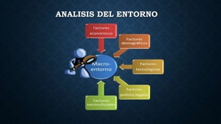 ANALISIS DEL ENTORNO
 