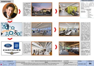 UCV - CHIMBOTE
FICHA DE ANÁLISIS
CASO: “ESCUELA DE NEGOCIOS MIKE ILITCH DE LA UNIVERSIDAD ESTATAL DE
WAYNE”
ALUMNO:
Patricio Jaico, Marcos
TEMA:
SIGNIFICADO
LÁMINA:
06
ESCUELA DE
ARQUITECTURA
SEMESTRE:
IX – 2020 - I
“NECESIDADES ARQUITECTÓNICAS DE LAS ACTIVIDADES PARA EL DESARROLLO DE
CAPACIDADES DE EMPRENDIMIENTO EN JÓVENES DE LA REGIÓN ANCASH”
ASESOR:
Mg. Arq. José Beingolea del Carpio
SIGNIFICADO
OBJETIVO GENERAL
Construido en un sitio
prominente a lo largo de
una importante vía que
atraviesa el núcleo de la
ciudad de norte a sur,
estableciéndose como un
nuevo punto de referencia
visual, la elegante y nueva
instalación de piedra caliza,
revestida de vidrio combina
con éxito múltiples
requisitos de diseño, crea
una fachada notable que se
unirá con un tejido urbano y
evolucionará en torno a este
edificio catalizador. Esto
representa visualmente el
éxito de la universidad
como una institución
educativa líder, y subraya
legado positivo que el
exitoso hombre de
negocios y filántropo, Mike
Ilitch, homónimo de la
escuela, tuvo en la ciudad.
Los cerramientos transparentes
de las fachadas que dan hacia la
calle, brindan a los
transeúntes vistas de los
estudiantes en acción
durante todo el día y
brillando como un faro de
emprendimiento y
aprendizaje superior por la
noche.
También simbolizan el
espíritu de transparencia y
colaboración que debe
existir entre los verdaderos
emprendedores
comprometidos con el
bienestar de su ciudad
Fue un emprendedor
estadounidense,
fundador y propietario de
la franquicia internacional
de comida rápida Little
Cesars Pizza. Símbolo
del
emprendimiento
en Detroit, esta
escuela toma su nombre
como homenaje al
hombre emprendedor y
plantea un edificio cuyos
objetivos son el
emprendimiento y la
colaboración
Detroit ha sido
tradicionalmente un centro
económico e industrial muy
importante. Esta escuela
ubica sus aulas hacia el
exterior, como un símbolo
del estudio y el
emprendimiento, con
cerramientos transparentes
hacia la calle, brindando
a los transeúntes vistas
de los estudiantes en
acción durante todo el
día y brillando como un
faro de
emprendimiento y
aprendizaje superior
por la noche.
Ford, Chrysler y General
Motors, tres grandes
empresas conocidas como
LOS TRES GRANDES DE
DETROIT, son el símbolo de
una ciudad emprendedora,
que quiso brindar a los
estudiantes de la
Universidad de Wayne y en
general a los jóvenes de
esta ciudad, la oportunidad
de seguir esa línea de
emprendedores.
MIKE ILITCH
 