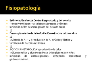 














Estimulación directa Centro Respiratorio y del vómito
→Hiperventilacion→Alcalosis respiratoria y vómitos
Inhibición de las deshidrogensas del ciclo de Krebs
↓↓
Desacoplamiento de la fosforilación oxidativa mitocondrial
↓↓
↓ Síntesis de ATP y ↑ Producción de A. pirúvico y láctico y
formación de cuerpos cetónicos
↓↓
ACIDOSIS METABOLICA y producción de calor
↑ Glucogenolisis y gluconeogénesis (hipoglucemia en niños)
Inhibición de ciclooxigenasas: disfunción plaquetaria
gastroerosividad

y

 