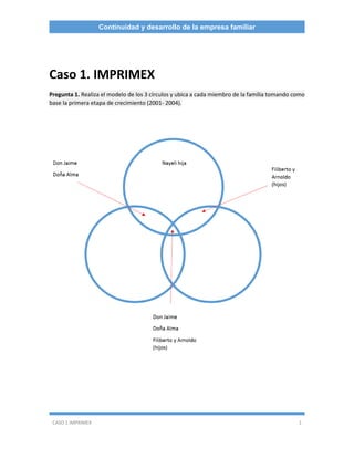 CASO 1 IMPRIMEX 1 
Continuidad y desarrollo de la empresa familiar 
Caso 1. IMPRIMEX Pregunta 1. Realiza el modelo de los 3 círculos y ubica a cada miembro de la familia tomando como base la primera etapa de crecimiento (2001- 2004). 
 