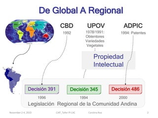 Los derechos de propiedad intelectual                 (patentes y PVPs) en el desarrollo agrícola de Perú, Colombia y Bolivia.