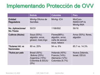 Los derechos de propiedad intelectual                 (patentes y PVPs) en el desarrollo agrícola de Perú, Colombia y Bolivia.