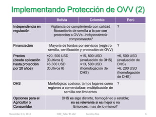 Los derechos de propiedad intelectual                 (patentes y PVPs) en el desarrollo agrícola de Perú, Colombia y Bolivia.
