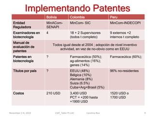 Los derechos de propiedad intelectual                 (patentes y PVPs) en el desarrollo agrícola de Perú, Colombia y Bolivia.