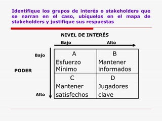 Identifique los grupos de interés o stakeholders que se narran en el caso, ubíquelos en el mapa de stakeholders y justifique sus respuestas NIVEL DE INTERÉS   Bajo  Alto Bajo PODER Alto D Jugadores clave C Mantener satisfechos B Mantener informados A Esfuerzo Mínimo 