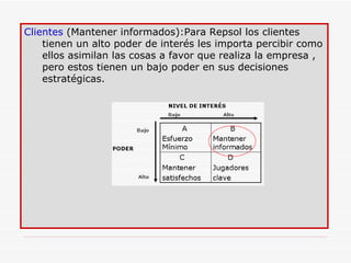 Clientes  (Mantener informados):Para Repsol los clientes tienen un alto poder de interés les importa percibir como ellos asimilan las cosas a favor que realiza la empresa , pero estos tienen un bajo poder en sus decisiones estratégicas.  