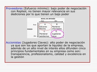 Proveedores  (Esfuerzo mínimo): bajo poder de negociación con Replsol, no tienen mayor relevancia en sus dediciones por lo que tienen un bajo poder Accionistas  (Jugadores Claves): alto poder de negociación  ya que son los que aportan la liquidez de la empresa, además de un alto nivel de interés ellos difunden cinco principios fundamentales en su empresa como son: transparencia, profesionalismo, calidad y excelencia en la gestión 